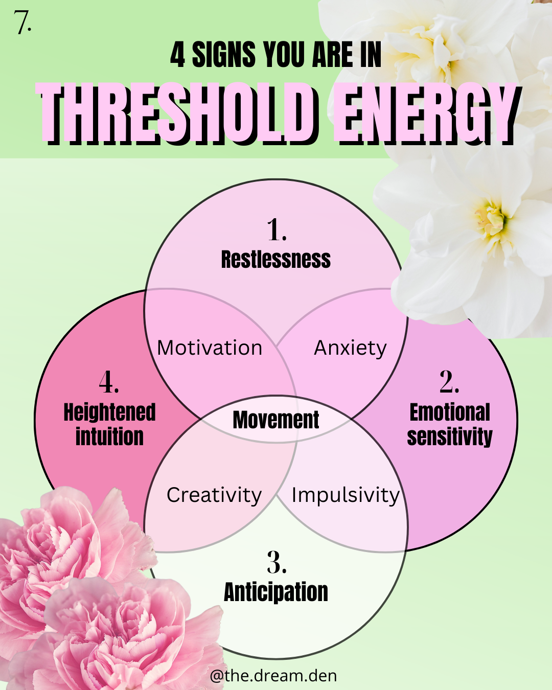 The Blossoming Frequency PDF